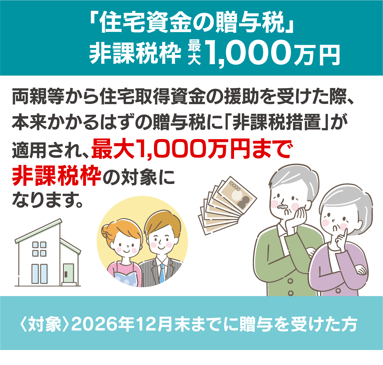 「住宅資金の贈与税」非課税枠最大1,000万円