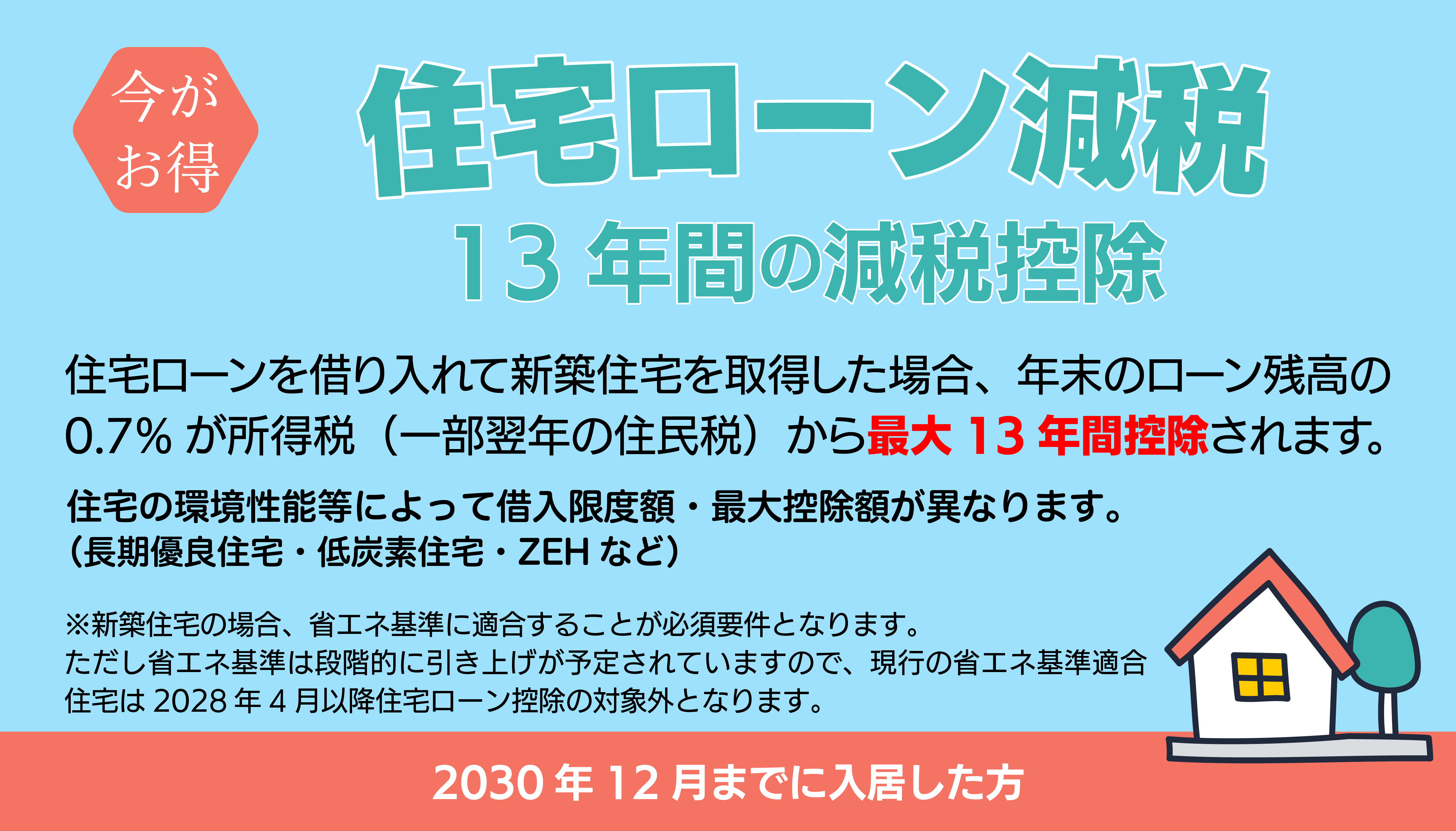 住宅ローン減税 13年間の減税控除