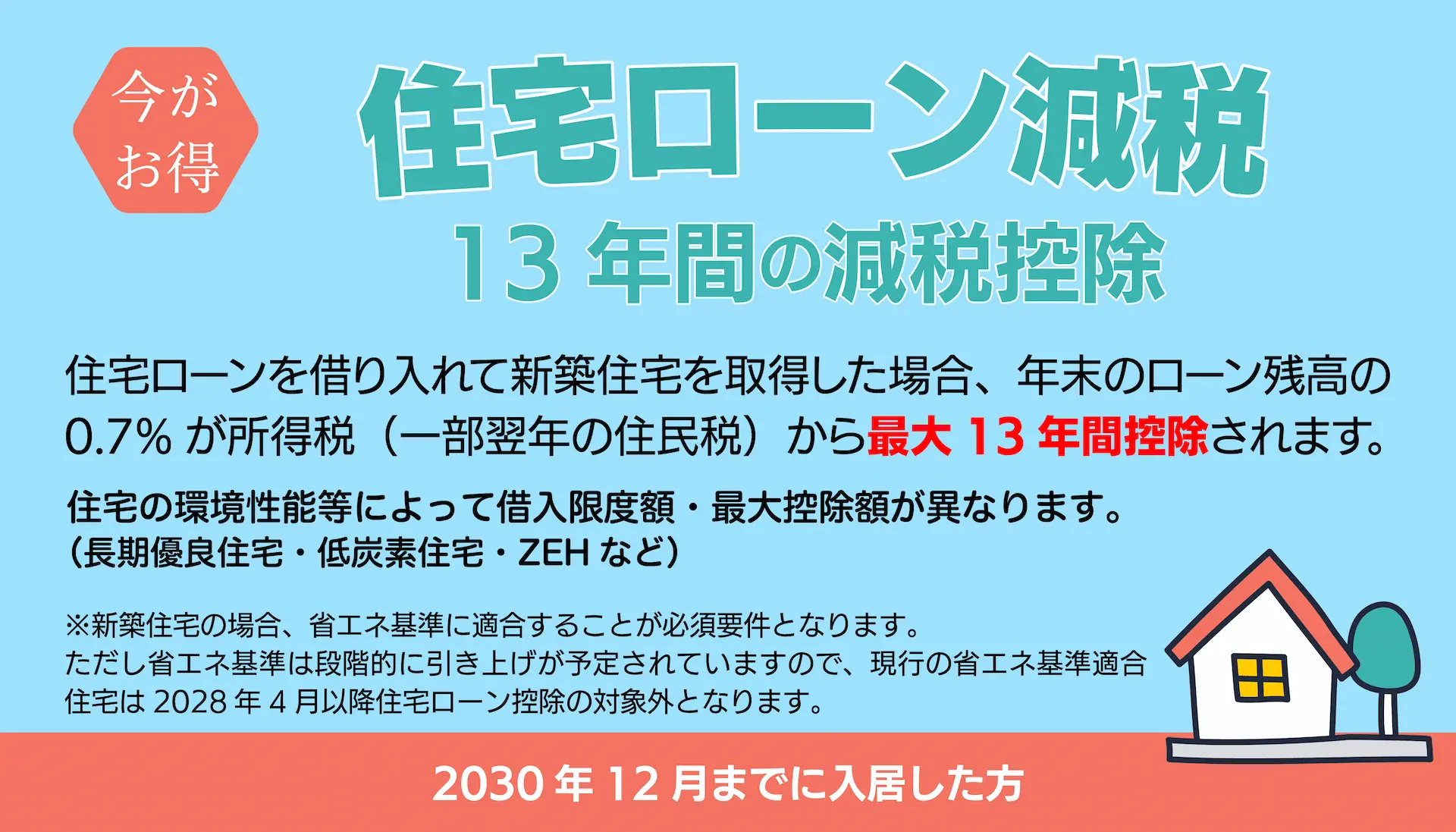 住宅ローン減税 13年間の減税控除