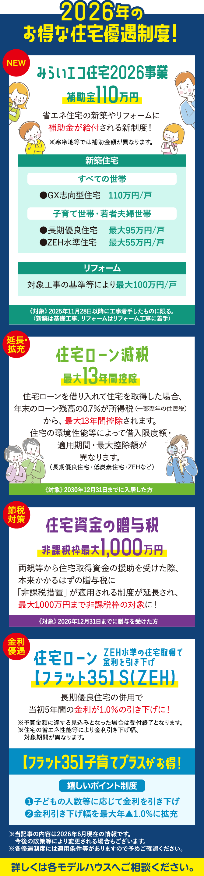 住宅優遇制度を活用してお得に家づくり！