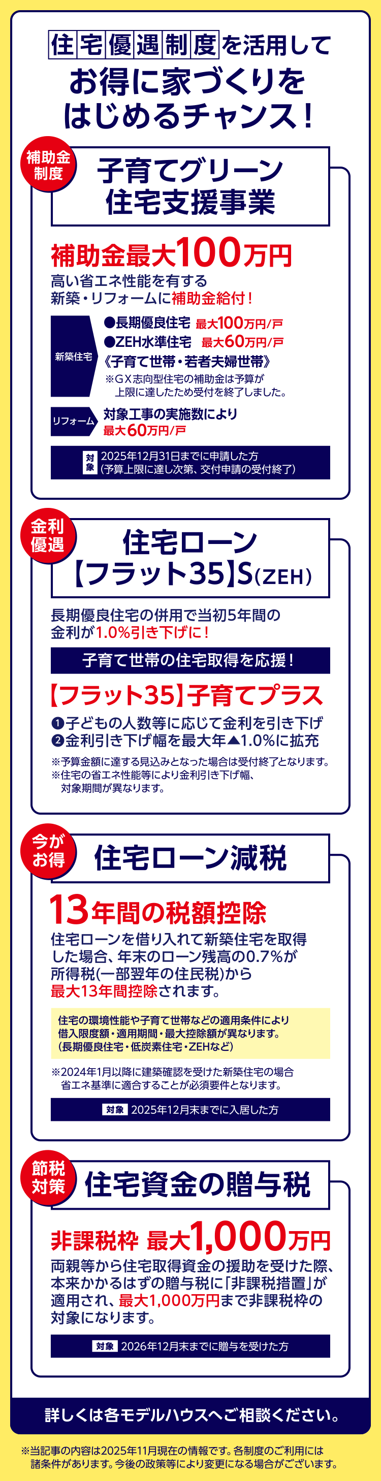 ～住宅優遇制度を活用してお得に家づくり！