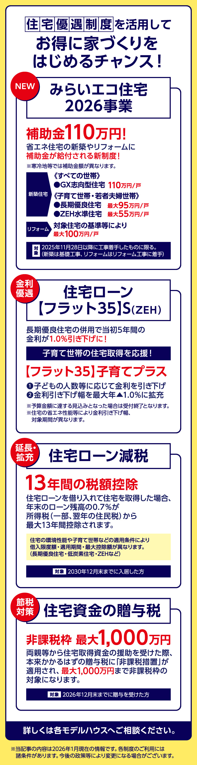 ～住宅優遇制度を活用してお得に家づくり！