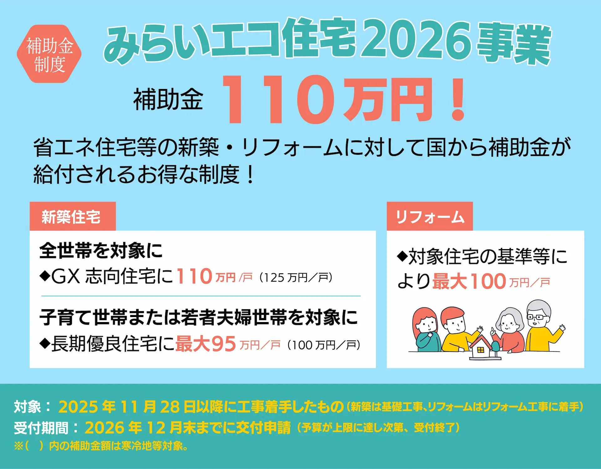 補助金制度 みらいエコ住宅2026事業