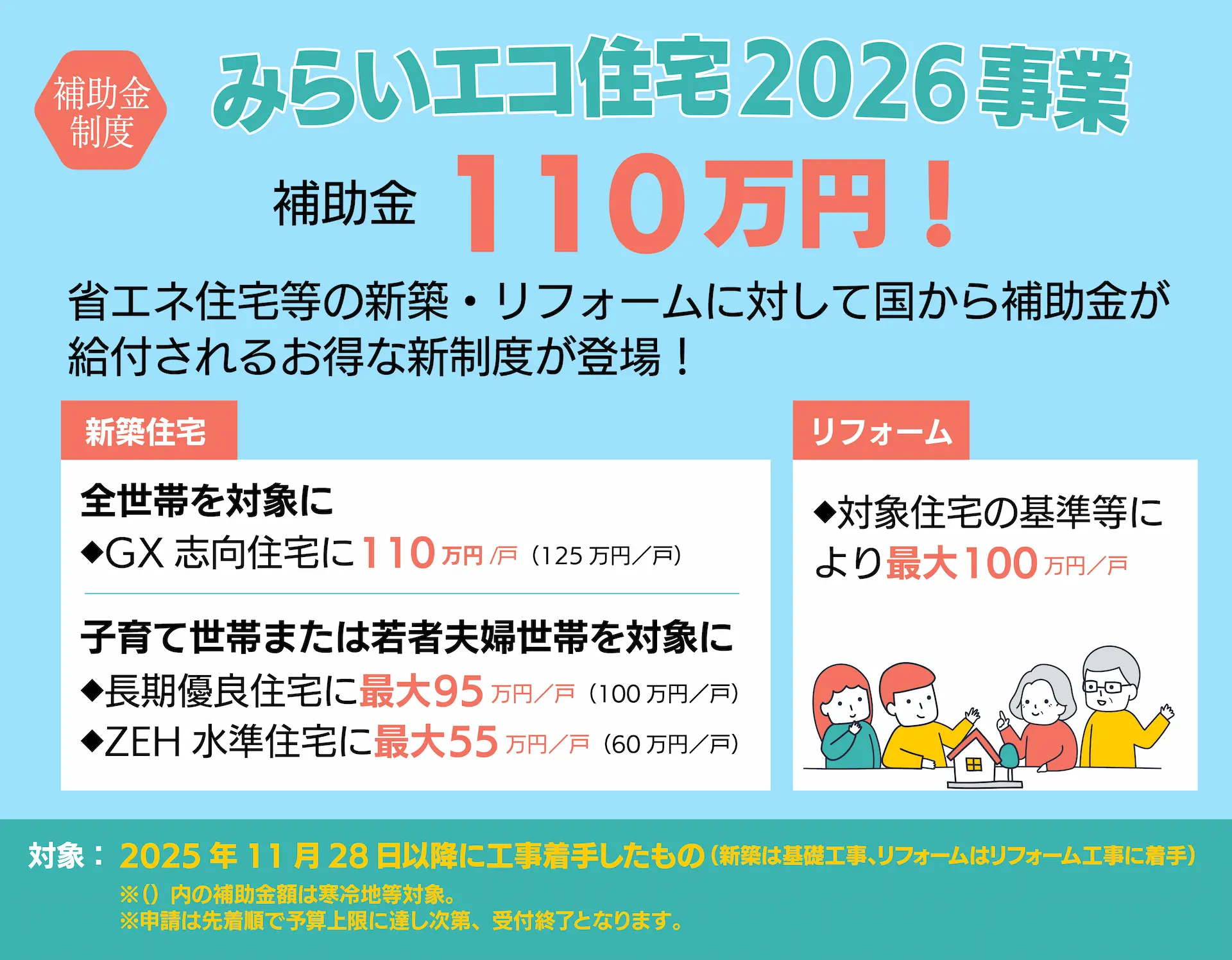 補助金制度 みらいエコ住宅2026事業