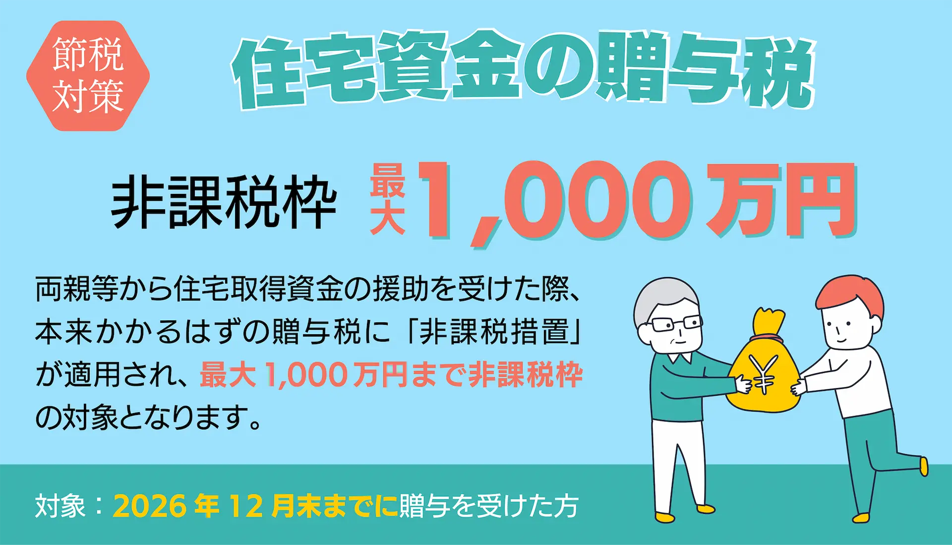 期限延長 住宅資金の贈与税 非課税 最大1,000万円