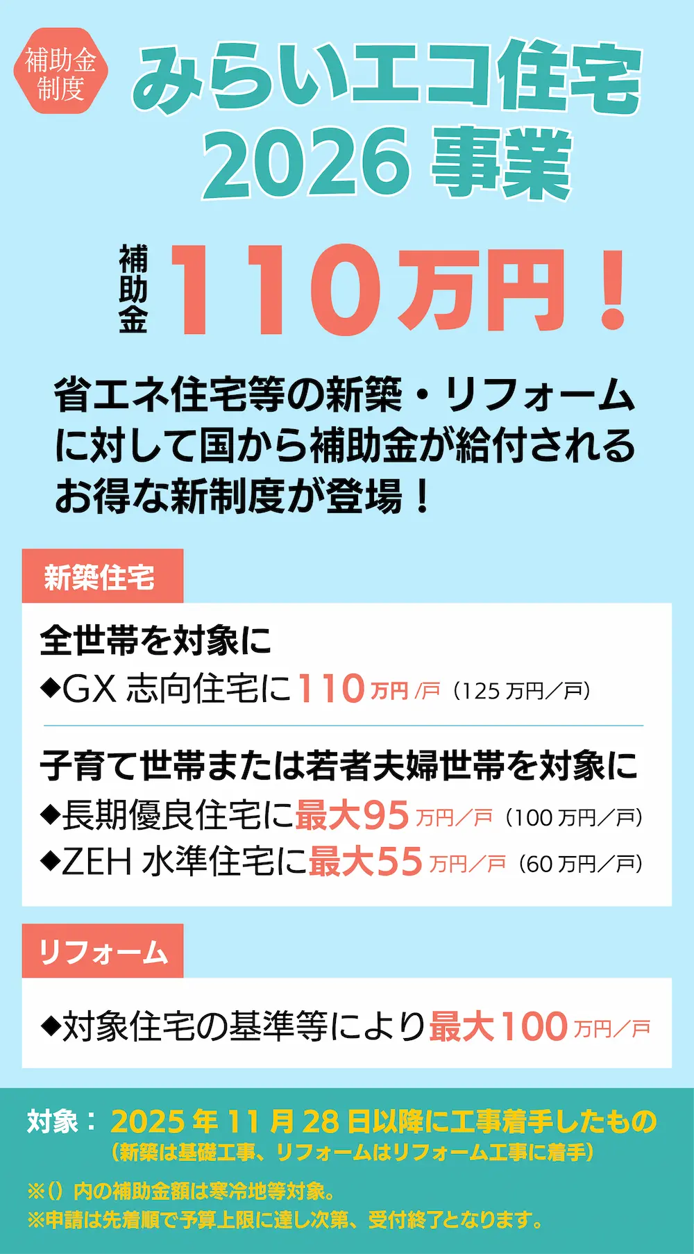 補助金制度 みらいエコ住宅2026事業