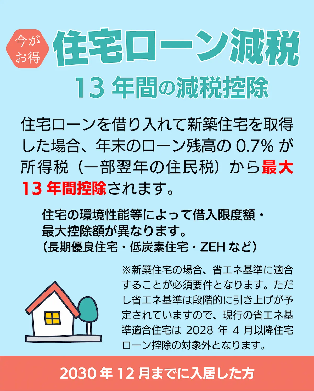 住宅ローン減税 13年間の減税控除
