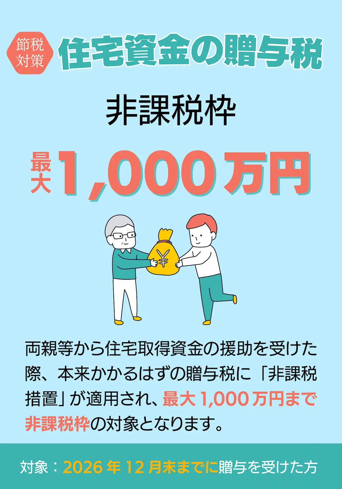 期限延長 住宅資金の贈与税 非課税 最大1,000万円