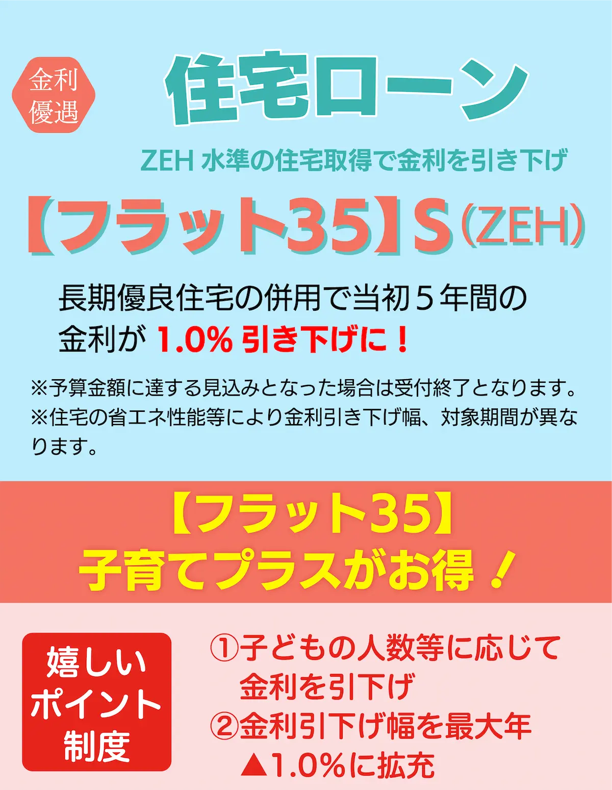 金利優遇 住宅ローン 【フラット35】S(ZEH)